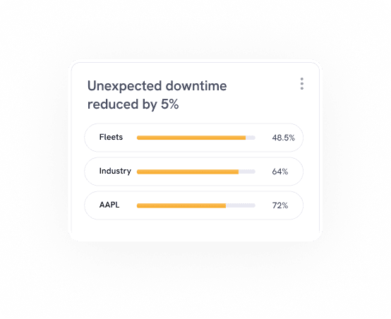 Unexpected downtime reduced by 5%